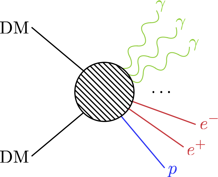 ID particle factor